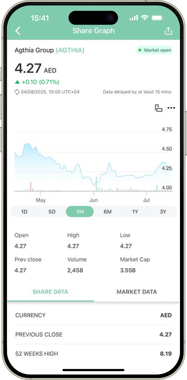 Interactive Charts screenshot.