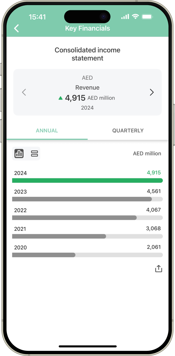 Key Financials screenshot.