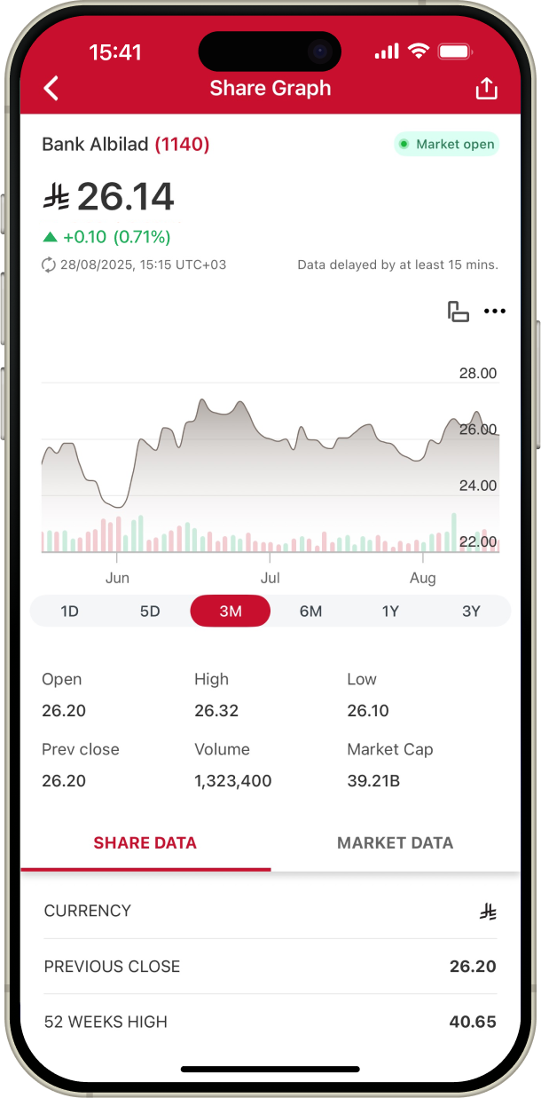 Interactive Charts screenshot.