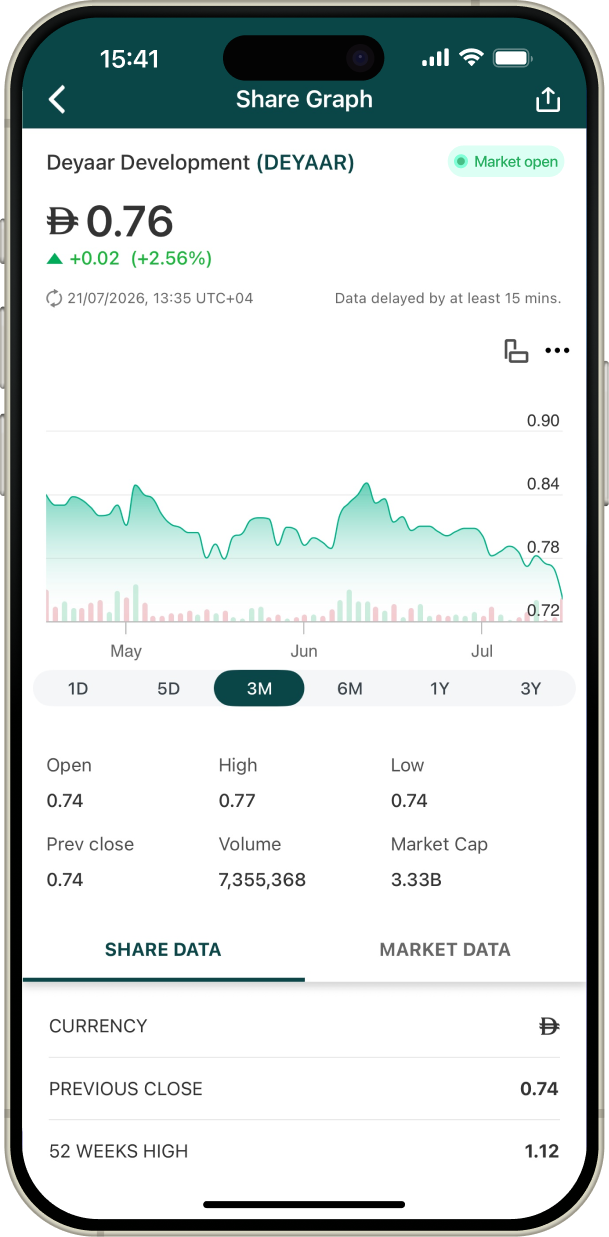 Interactive Charts screenshot.
