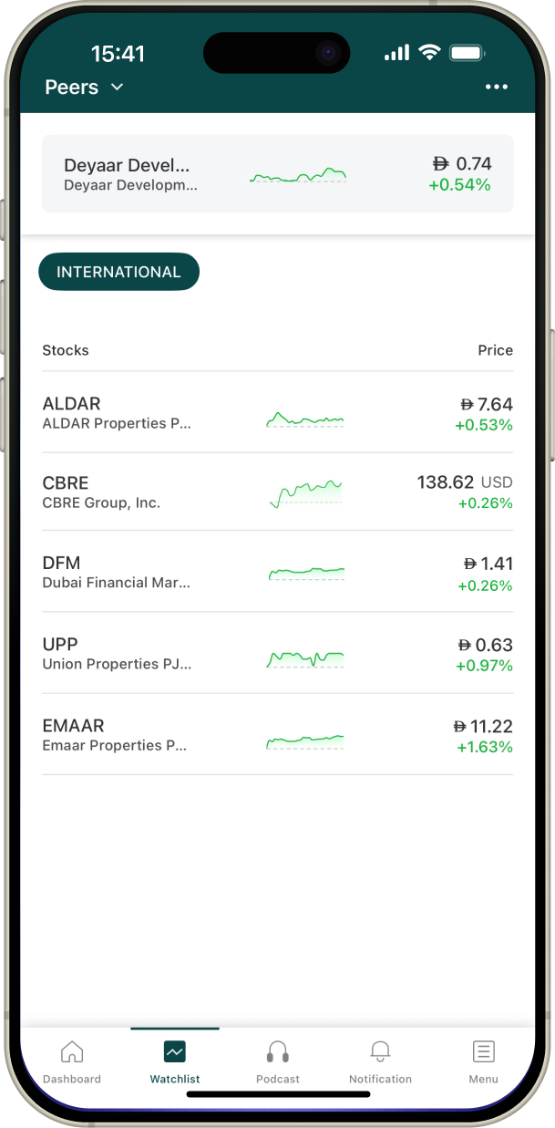 Watchlist screenshot.