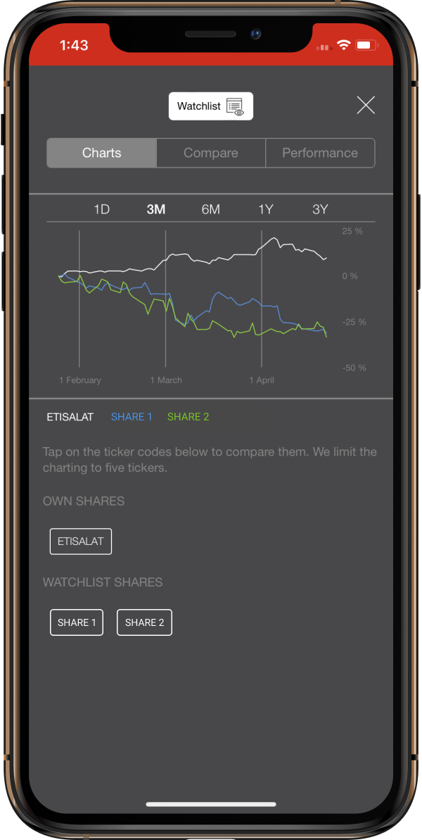 Watchlist screenshot.
