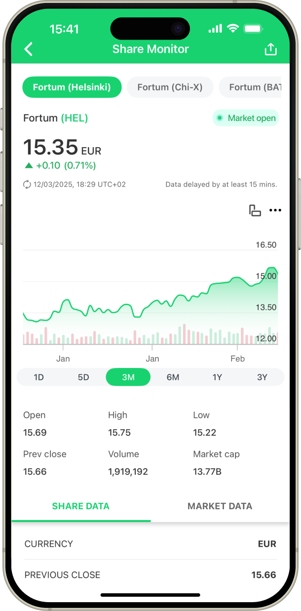 Interactive Charts screenshot.