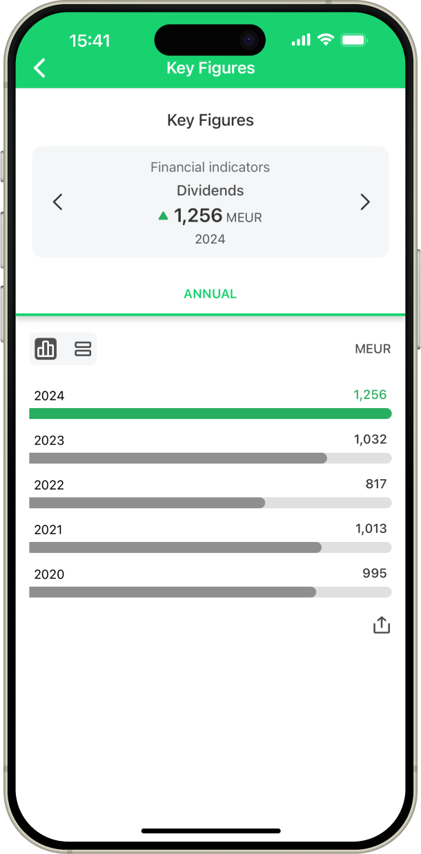 Key Financials screenshot.