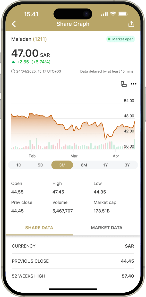 Interactive Charts screenshot.