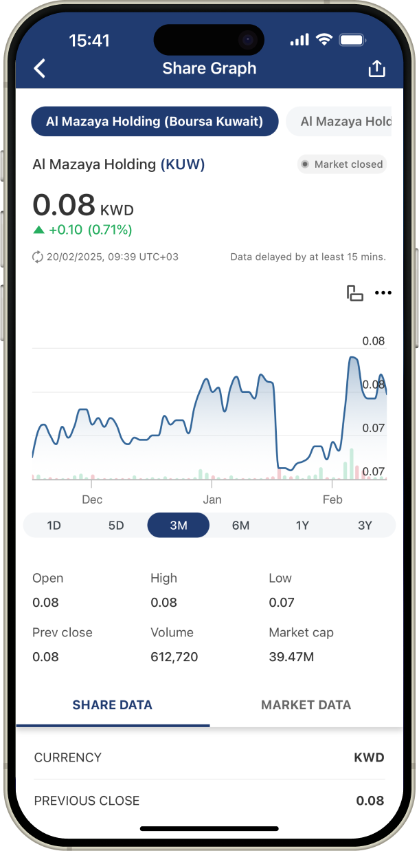 Interactive Charts screenshot.