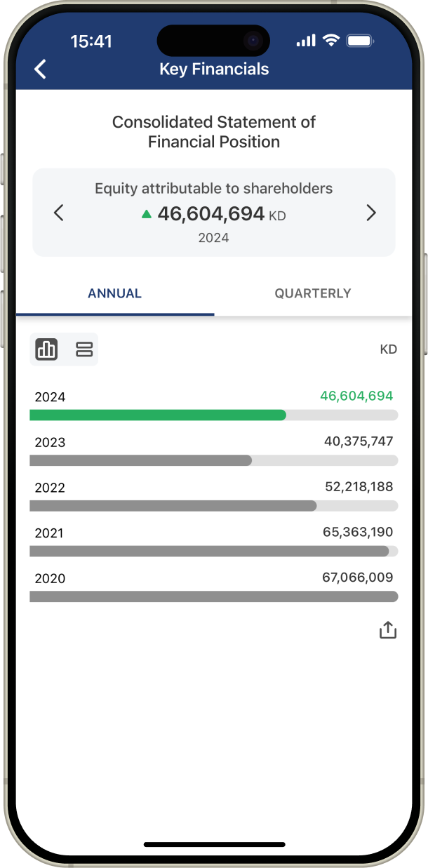 Key Financials screenshot.