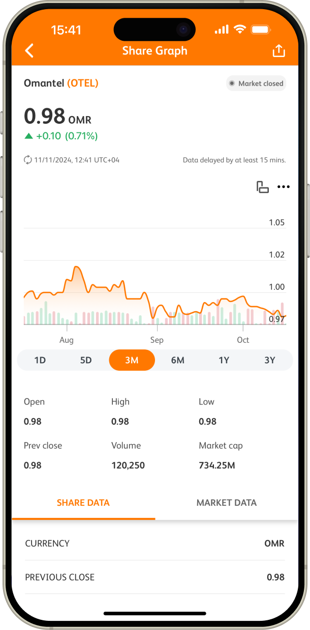 Interactive Charts screenshot.