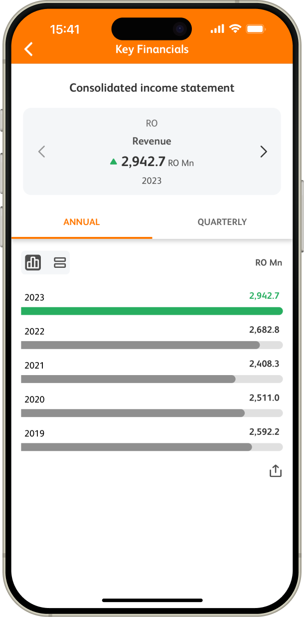 Key Financials screenshot.