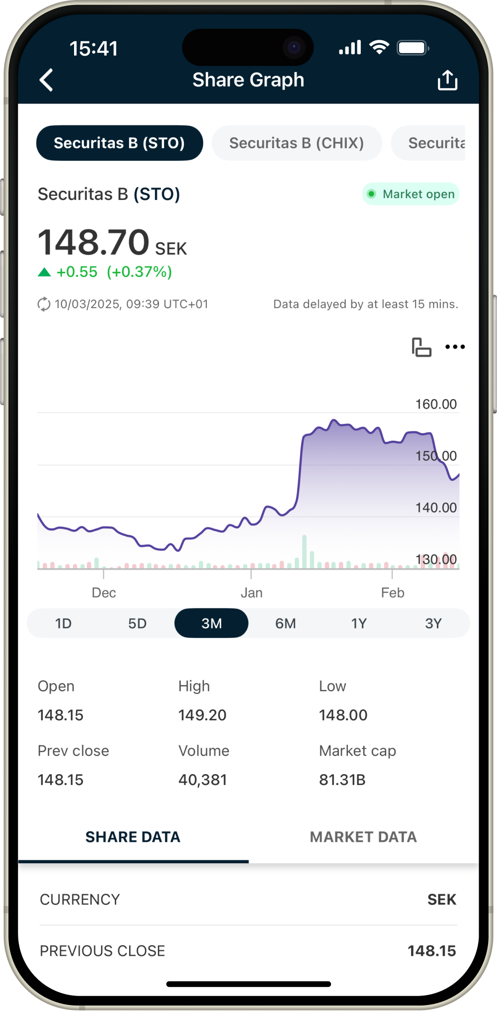Interactive Charts screenshot.