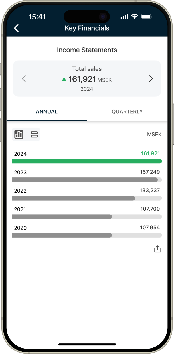 Key Financials screenshot.